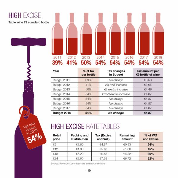 Small Growth In Wine Sales Bizplus