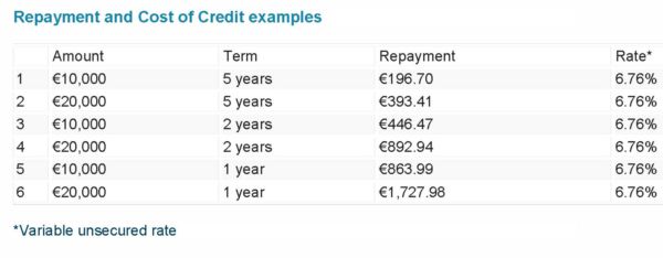 repayment-examples-bizplus